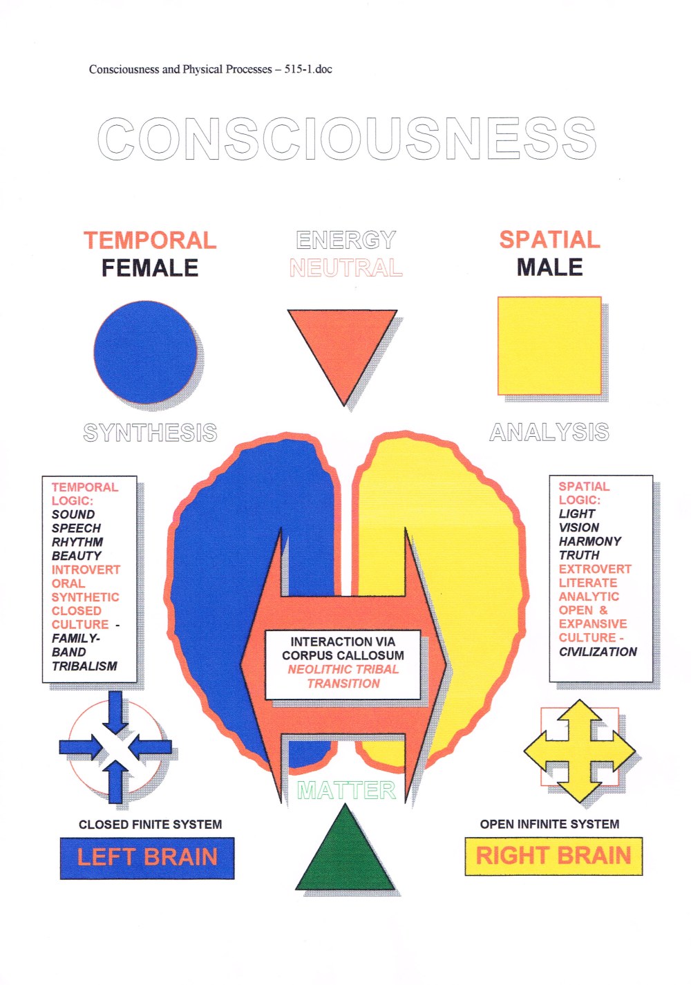 CONSCIOUSNESS GRAPHIC29012018_0000